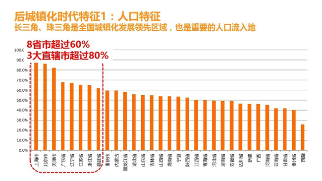 后城镇化2_副本.jpg